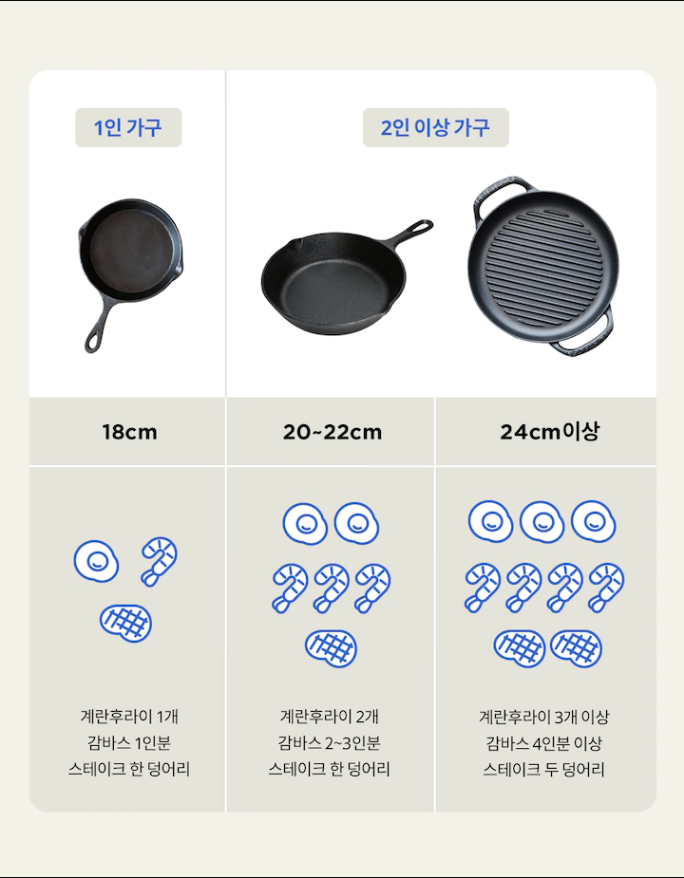 무쇠 주물 팬&냄비 사이즈 고르는 법, 관리/세척법, 길들이기 (시즈닝) (w. 식용유) : 네이버 블로그