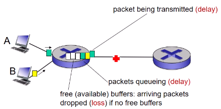 [Network] Packet delay : four sources : 네이버 블로그