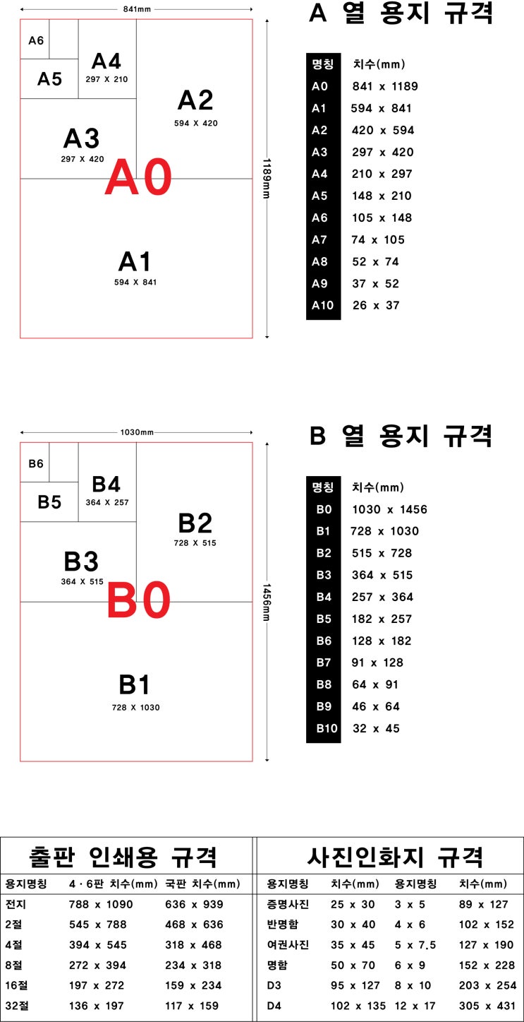 용지 사이즈 네이버 블로그 6449