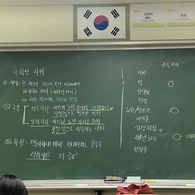 사회적 지위 수업 흐름 정리 (귀속지위/성취지위 구분) : 네이버 블로그