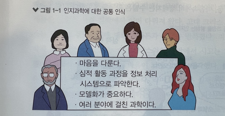 그림으로 이해하는 인지과학ㅣA부터 Z까지 : 네이버 블로그