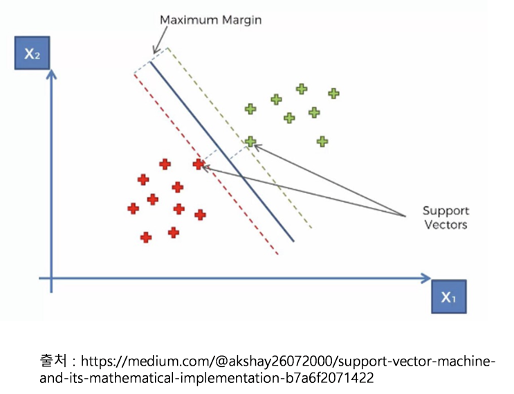 SVM(서포트 벡터 머신, Support Vector Machine) algorithm : 네이버 블로그