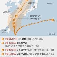 부산 '힌남노' 북상중/힌남노 경로/부산 태풍대비 알려드려요