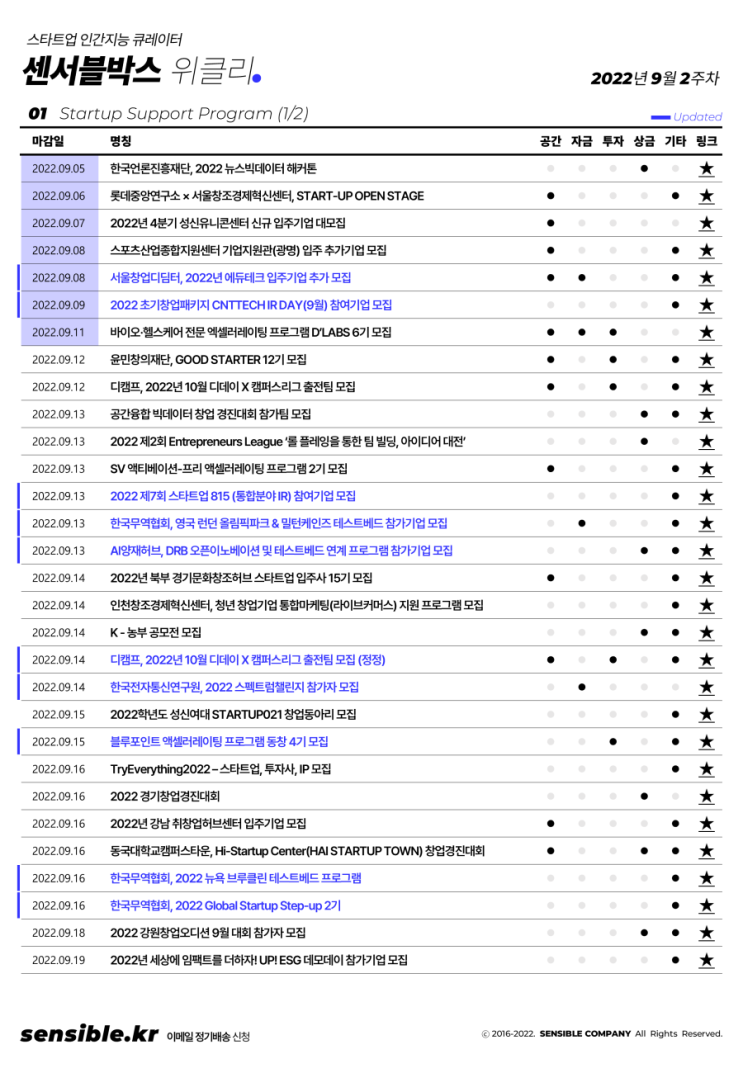 2022년 9월 2주차 창업 및 스타트업 소식 및 일정 정리 (정책지원, 강의교육, 업계동향, 투자유치, 뉴스레터 등 행사모임) :  네이버 블로그