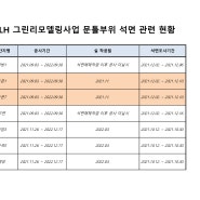 [공지] 창·문틀 석면 자재 확인 LH 임대 아파트 현황