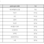 손탁 빈관, [2022 BFC 부울경 스토리 IP 공모전] 수상!