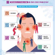 코로나후유증 관련정보