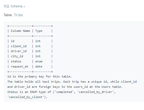 SQL 문제 45 - LeetCode 262. Trips and Users : 네이버 블로그