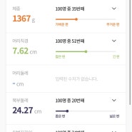 [임신29주차] 임산부 백일해주사(접종시기, 부작용, 백일해주사 가격 ) 마지막 연세수피아산부인과 검진