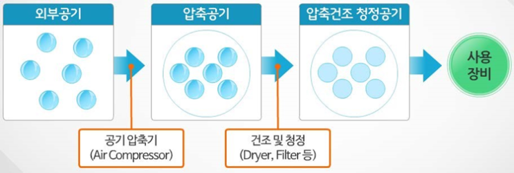 17. CDA 시스템 : 네이버 블로그