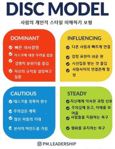 사람의 개인적 스타일 이해하기, DISC 모델 : 네이버 블로그