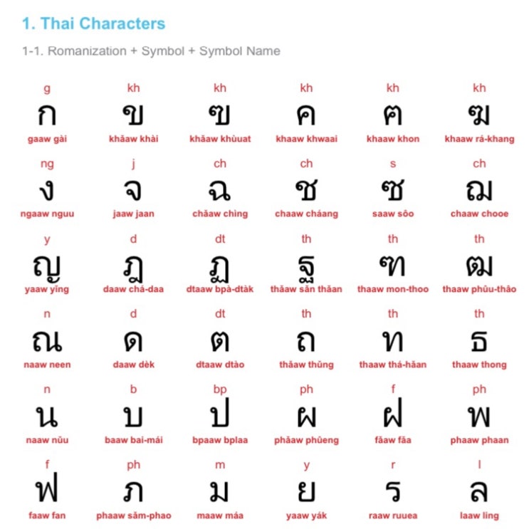 태국어 | THAIPOD101 : 네이버 블로그