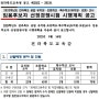 [시도교육청 확정 발표] 2023학년도 유아 임용 티오 / 지역별 선발 인원