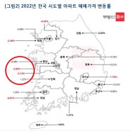 세종·수도권 투기과열지구 규제지역 해제는 언제쯤?