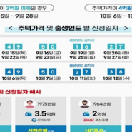 금융위원회와 한국주택금융공사에서 25조 원 규모의 안심전환대출을 발표했습니다.