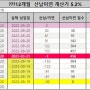 축산농협 저축은행 고금리 적금 특판금리 선납이연 방법 공유