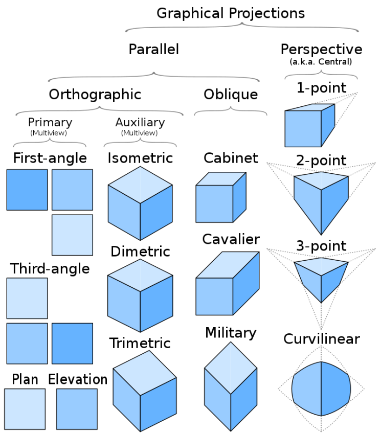 엑소노메트릭(axonometric)과 아이소메트릭(isometric) : 네이버 블로그