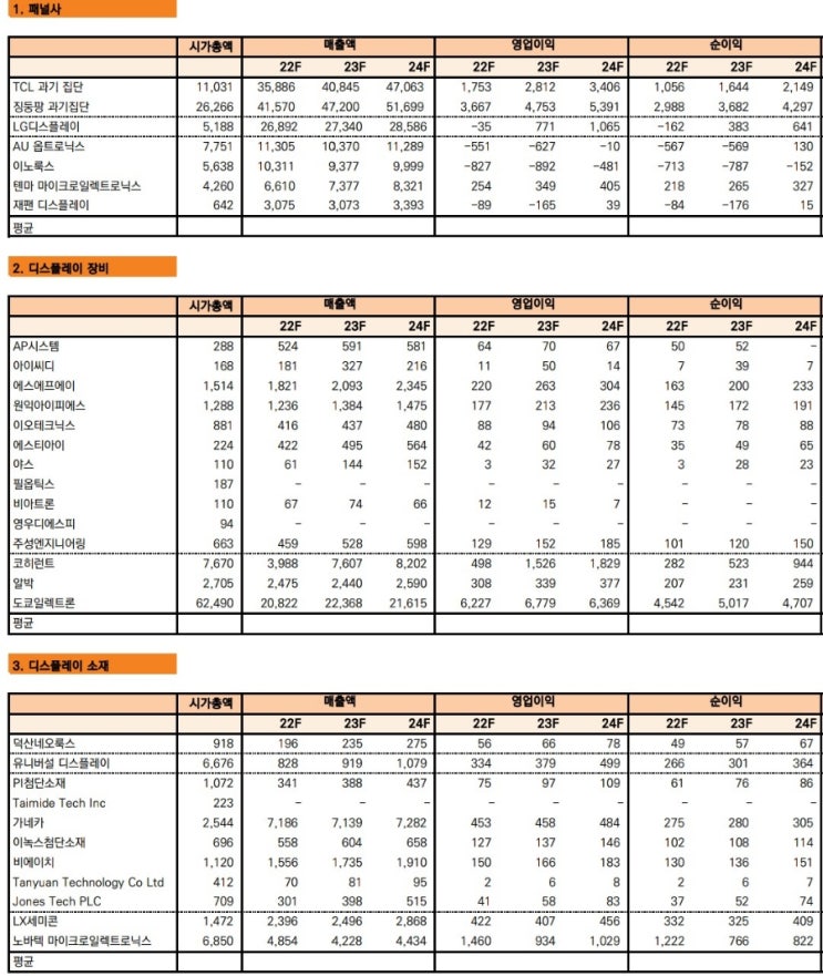 [미래에셋 김철중] 커버리지 Peer Valuation Table(Bloomberg, Wisefn 컨센서스) : 네이버 블로그