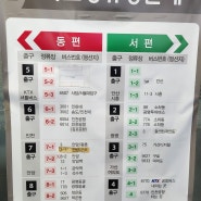 KTX 광명역 동편 / 서편 버스 정류장 배치도 ( 2022년 기준 버스 정류장 위치)