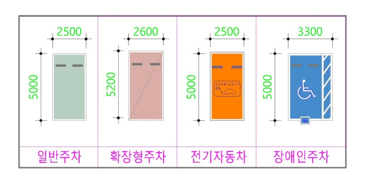 일반주차구획 장애인전용주차구획 확장형주차구획 친환경주차구획 경차주차구획 알아보기 : 네이버 블로그