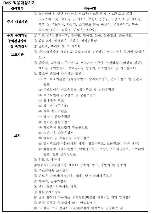 [기관 면접 단골 기출 문제] PMS와 CMS에 대하여 알아보자! : 네이버 블로그