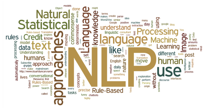 NLP - Topic 브랜드로 주제의 변화 알아내기 : 네이버 블로그