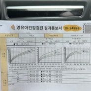 24개월 남아 / 승호의 영유아건강검진 결과통보서 공유 및 발달 공유