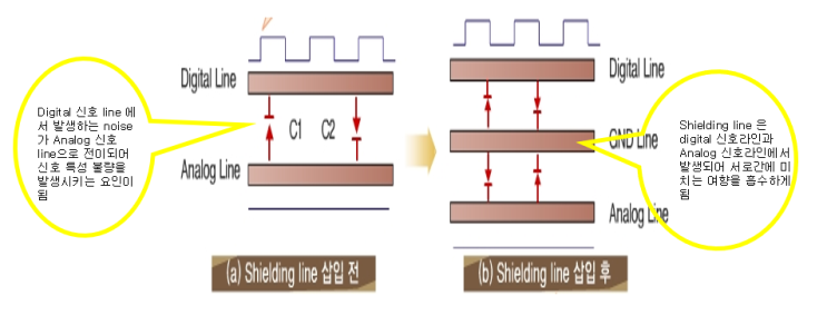 기술면접 질문 리스트 6.ANTENNA 7.SHIELDING : 네이버 블로그