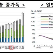 2022년 한국경제 보고서 OECD 검토보고서 소개