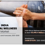 India sexual wellness market Size Industry Share, Business Boosting Strategies Growth Opportunities