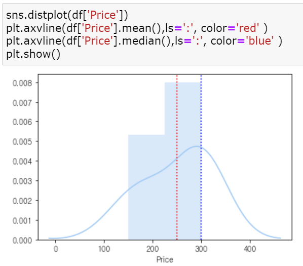 [파이썬 Matplotlib & Seaborn]기본 palette와 distplot (분포도) : 네이버 블로그