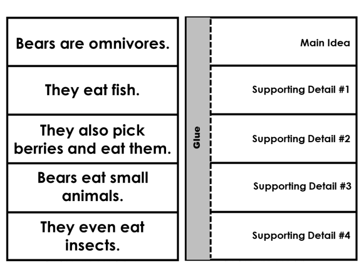 main-idea-supporting-details-activity