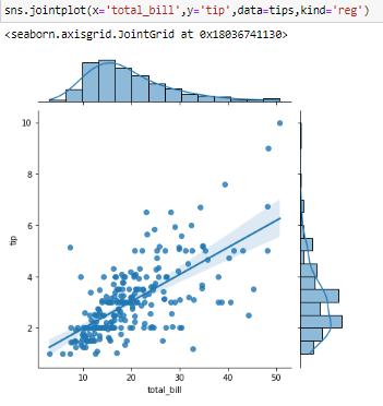 [Python] Seaborn - Distribution plots : 네이버 블로그