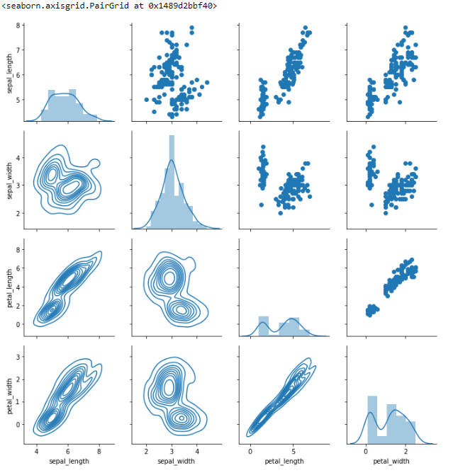 [python] Seaborn Pairgrid Facetgrid 네이버 블로그