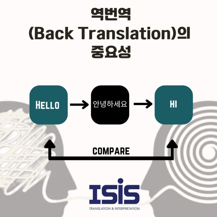역번역(Back Translation)의 중요성 : 네이버 블로그