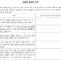 (중)사회1-10-2 선거의 기본 원칙