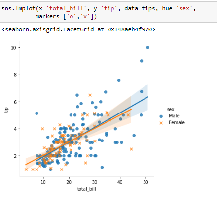 [Python] Seaborn - Regression Plot : 네이버 블로그