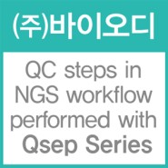QC steps in NGS workflow performed with Qsep Series Instruments