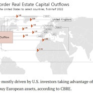 미국의 해외 부동산 투자 현황