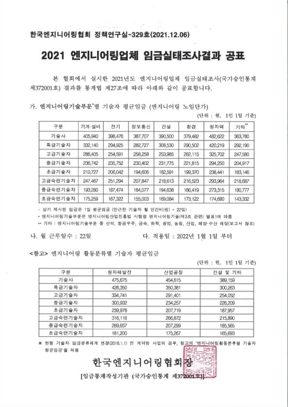 엔지니어링 사업 대가 기준 및 기술자 노임 단가 : 네이버 블로그