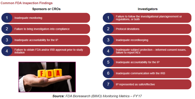 Common areas of Inspection Findings : 네이버 블로그