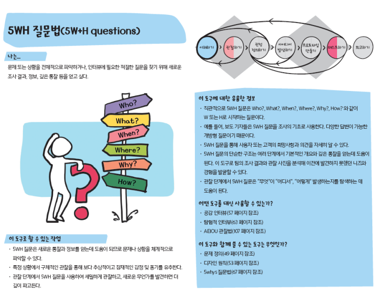 디자인 씽킹 7 프로세스와 가장 혁신적인 워크 툴킷 이해하기 6: 5WH 질문법(5W+H questions) : 네이버 블로그