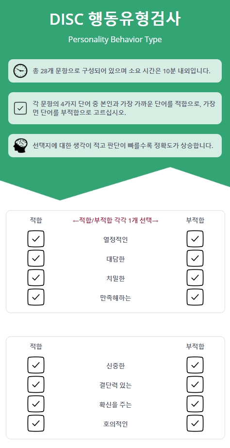 DISC 행동유형검사 무료 사이트 12가지 성격유형!(링크) : 네이버 블로그