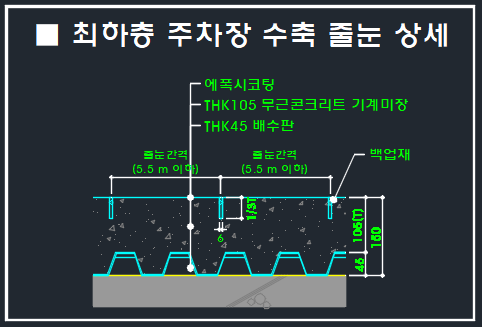 무근 콘크리트 적용범위, 컷팅(수축줄눈) 시공 : 네이버 블로그