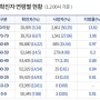 20대인 내가 코로나 백신 접종 안 한 이유 , 20대 코로나 사망자수와 백신 사망자수 비교