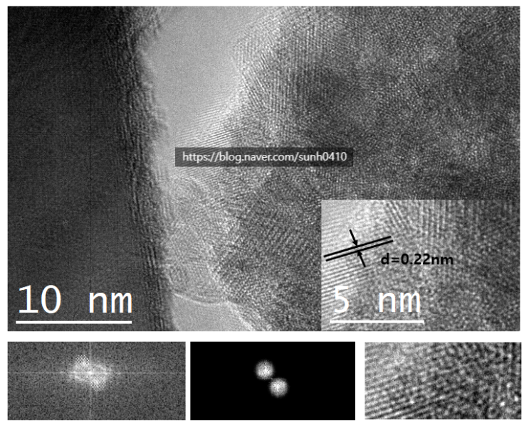 Gatan Digital Micrograph 으로 TEM 분석하기 : 네이버 블로그