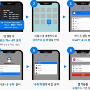 【일간연예스포츠】모바일 앱 구독서비스 해지절차 개선