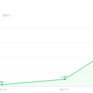 네이버 애드포스트 3개월차 수익공개 #포스팅꿀팁