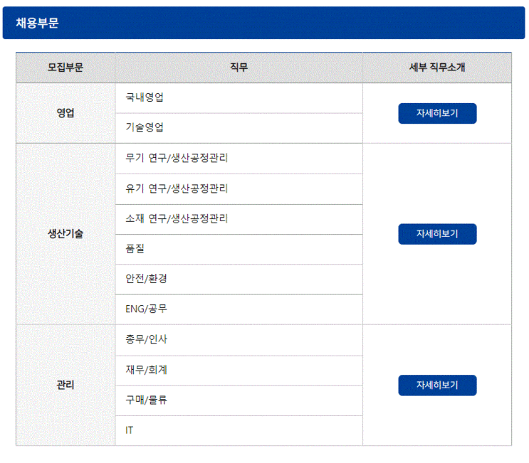 21하 Kcc 서류 합격 및 온라인 인적성 후기 : 네이버 블로그