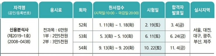 2022 신용분석사 시험일정 원서접수 준비물 시험시간 장소 : 네이버 블로그